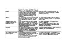 Konspekts 'Garlība Merķeļa darba "Latvieši" 2.nodaļas analīze', 2.