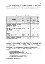 Referāts 'Muitas kontroles pasākumu piemērošana importa precēm lidostā "Rīga"', 15.