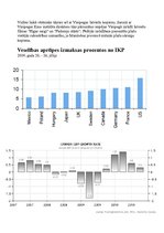 Konspekts 'Kanādas un Latvijas pēdējo gadu iekšzemes kopprodukta salīdzinājums', 5.