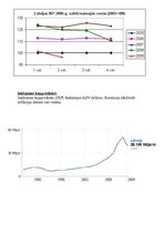 Konspekts 'Kanādas un Latvijas pēdējo gadu iekšzemes kopprodukta salīdzinājums', 13.