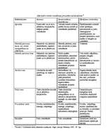 Konspekts 'Alternatīvās civiltiesiska rakstura strīdu risināšanas metodes saimnieciskajā da', 4.