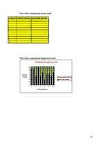 Referāts 'Alumīnijs', 22.