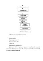 Referāts 'Проект технологической линии производства глазированных сырков', 27.