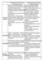 Konspekts 'Starptautiskās attiecības 20.gadsimta sākumā', 2.