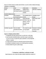 Referāts 'Jogurts', 13.