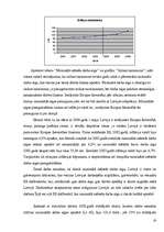 Referāts 'Latvijas ekonomiskā stāvokļa izmaiņu dinamika pirms un pēc iestāšanās Eiropas Sa', 19.