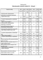 Referāts 'Latvijas ekonomiskā stāvokļa izmaiņu dinamika pirms un pēc iestāšanās Eiropas Sa', 27.