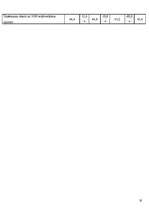 Referāts 'Latvijas ekonomiskā stāvokļa izmaiņu dinamika pirms un pēc iestāšanās Eiropas Sa', 28.