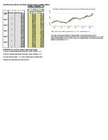 Konspekts 'Statistika', 12.