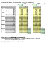 Konspekts 'Statistika', 19.