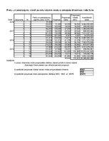 Konspekts 'Statistika', 20.