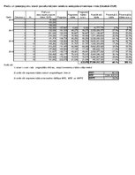 Konspekts 'Statistika', 22.