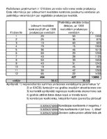 Konspekts 'Statistika', 32.