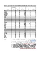 Konspekts 'Statistika', 35.