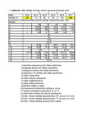 Konspekts 'Statistika', 48.