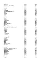 Konspekts 'Statistika', 56.