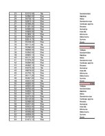 Konspekts 'Statistika', 248.