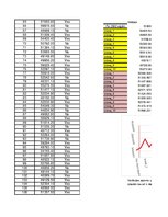 Konspekts 'Statistika', 249.