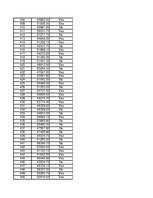 Konspekts 'Statistika', 257.