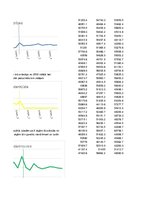 Konspekts 'Statistika', 367.