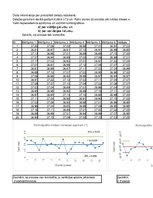 Konspekts 'Statistika', 947.