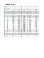 Konspekts 'Statistika', 955.