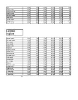 Konspekts 'Statistika', 957.