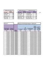 Konspekts 'Statistika', 960.