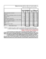 Konspekts 'Statistika', 964.