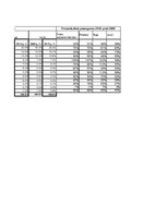 Konspekts 'Statistika', 966.