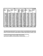 Konspekts 'Statistika', 968.