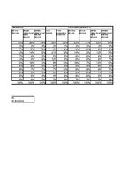 Konspekts 'Statistika', 969.