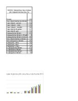 Konspekts 'Statistika', 979.