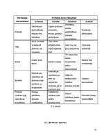 Referāts 'Preces dzīves cikla raksturojums', 22.