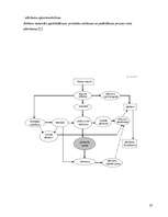 Referāts 'Preces dzīves cikla raksturojums', 25.