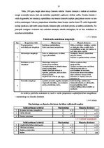 Diplomdarbs 'Tirdzniecības uzņēmuma vadības sistēmas pilnveidošanas mehānismi uz uzņēmējdarbī', 28.