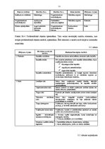 Diplomdarbs 'Tirdzniecības uzņēmuma vadības sistēmas pilnveidošanas mehānismi uz uzņēmējdarbī', 50.