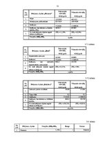 Diplomdarbs 'Tirdzniecības uzņēmuma vadības sistēmas pilnveidošanas mehānismi uz uzņēmējdarbī', 52.