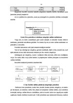 Diplomdarbs 'Tirdzniecības uzņēmuma vadības sistēmas pilnveidošanas mehānismi uz uzņēmējdarbī', 53.