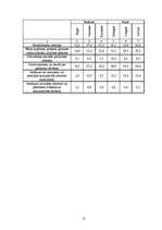 Referāts 'Bezdarbs', 13.