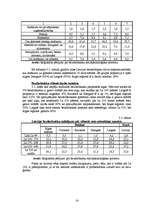 Referāts 'Bezdarbs', 14.