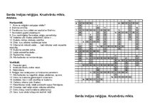 Konspekts 'Indijas reliģijas - krustvārdu mīkla', 1.