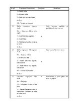 Konspekts 'Stundas konspekts vieglatlētikā', 2.