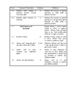 Konspekts 'Stundas konspekts vieglatlētikā', 4.