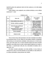 Biznesa plāns 'Biznesa plāns. Krogs SIA "Sovjet"', 9.