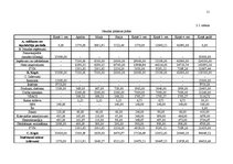 Biznesa plāns 'Biznesa plāns. Krogs SIA "Sovjet"', 11.