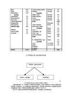 Referāts 'Kursa projekts lauku tūrismā', 14.