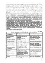 Konspekts 'Transporta pakalpojumu ekonomika un organizācija', 36.