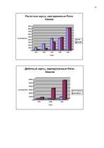 Referāts 'Международные банковские карточки', 45.