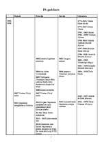 Konspekts 'Sinhronā tabula. 19.gadsimts', 1.